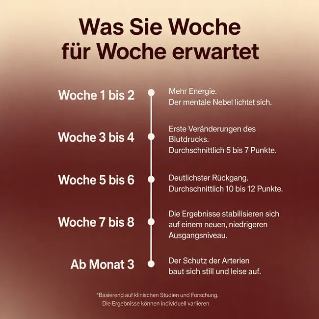 Valens® Blutdruck Formel